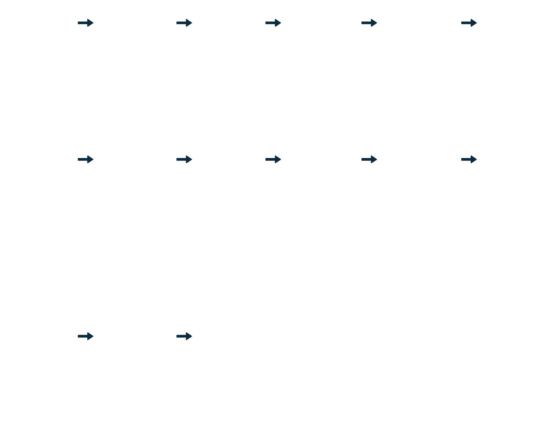 Scenario Technical