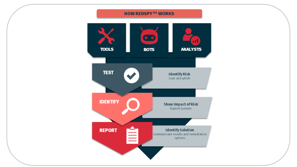 RS_HowItWorks_Graphic
