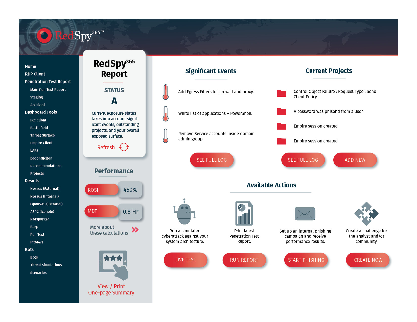 RedSpy365 Dashboard